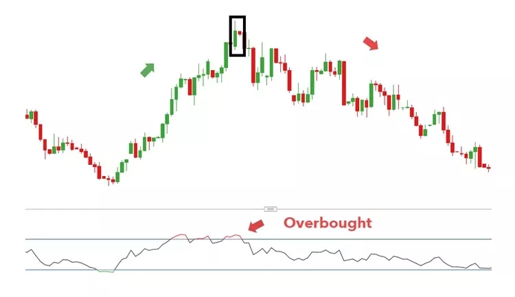 bearish harami